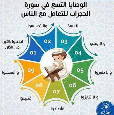 سورة الحجرات