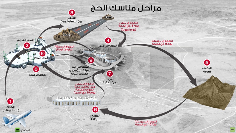 الحج شعيرة من أعظم الشعائر