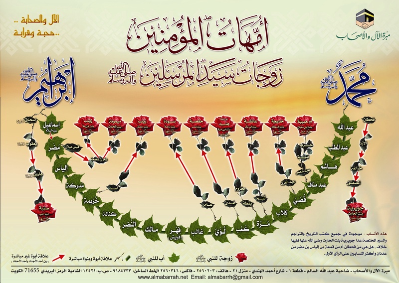 نبدة ختامية  للمناقب العلية